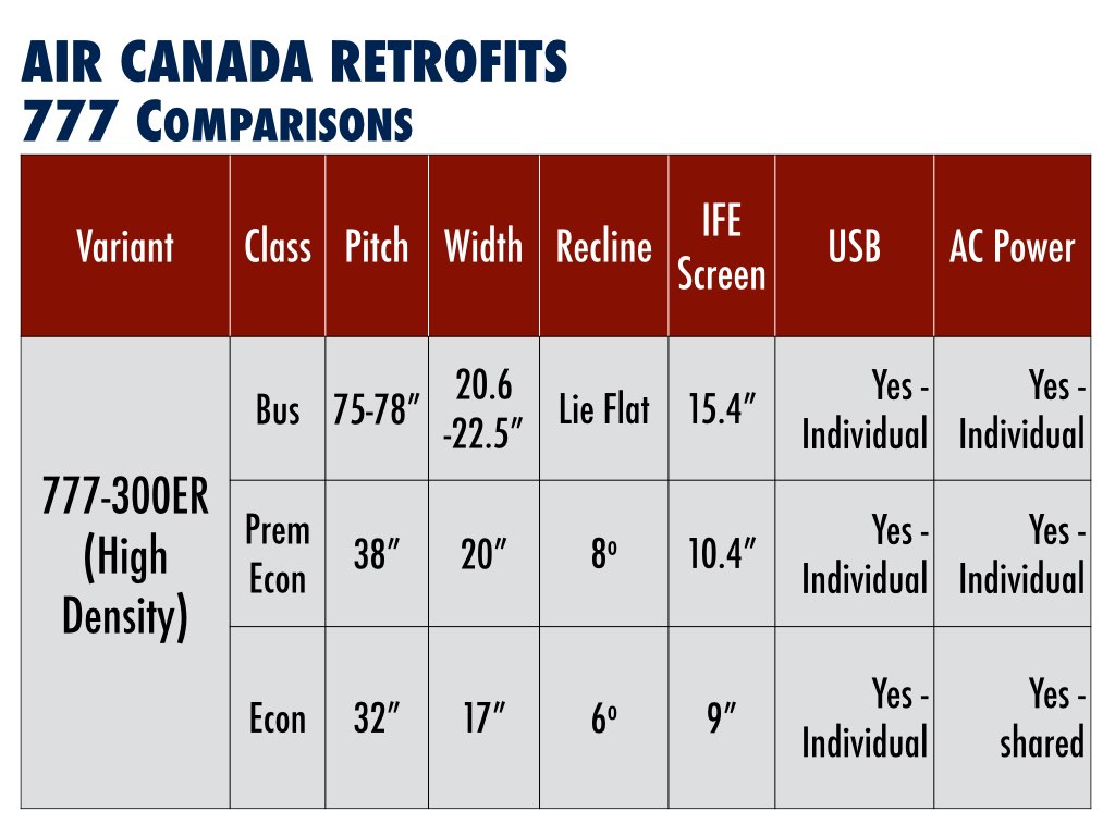 Air Canada Boeing 777 Comparison