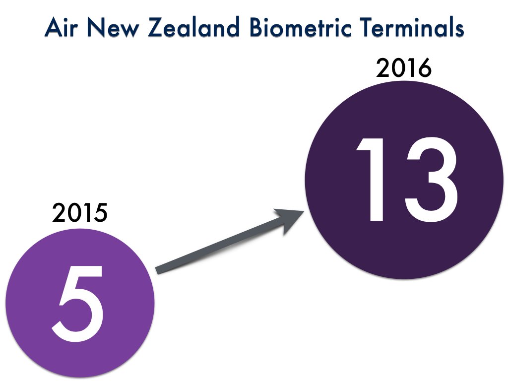 Air New Zealand Biometric Terminals